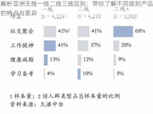 解析亚洲无线一线二线三线区别：带你了解不同级别产品的特点与差异