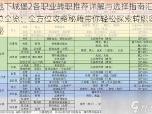 地下城堡2各职业转职推荐详解与选择指南汇总全览：全方位攻略秘籍带你轻松探索转职奥秘