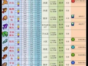 星露谷物语提升钓鱼等级攻略详解：技巧与实践经验分享