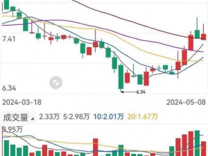 一阴吞两阳：K 线形态分析及实战应用