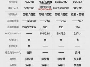 科技产品评测：深度解析各类科技产品，让你快速了解产品优势和不足