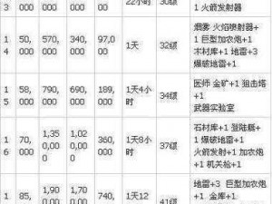 海岛奇兵加农炮深度解析：升级所需时间与资源一览