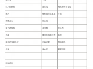 《上古卷轴5》材料配料表详解：掌握控制台命令与物品代码秘籍》