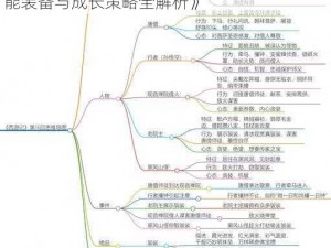 《少年西游记：仙族武将哪吒攻略详解——技能装备与成长策略全解析》