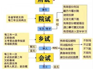 科举热潮席卷而来：疯狂科举时代的截图预览