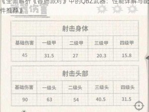 《全面解析《香肠派对》中的QBZ武器：性能详解与配件推荐》