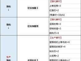 怪物猎人崛起：最强龙属性斩斧推荐，高伤害武器选择指南