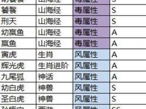 萌宠大爆炸：平民玩家省钱又高效抓宠技巧全解析