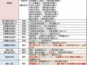 不思议迷宫联盟任务攻略：完成技巧与实战指南