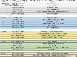 猫之城挂件基因获取攻略：详解挂件基因获得方法与途径探索