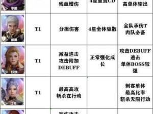 吞噬星空黎明强度榜权威发布，吞噬角色节奏榜热血登顶：宇宙争霸，英雄荣耀时刻