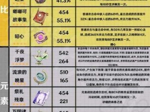 原神最强三星法器推荐指南：平民三星魔法书排名榜单Top一览