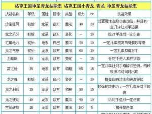 洛克王国张郃俊乂技能表详解：天赋异禀的战斗能力与成长路径解析