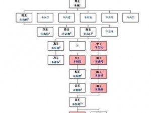 古代皇后与藩王、神犬的离奇故事