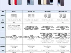 iPhone14 欧美日韩版本对比解析：有何不同？