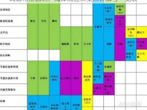 玛娜希斯回响：海岸洞窟采集点详解与一览表