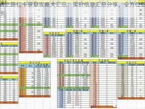 航海王强者之路红卡获取攻略大汇总：实时信息汇总分享，全方位指南助你轻松获取红卡