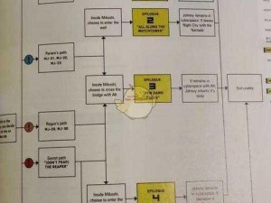 赛博朋克2077结局达成攻略：解锁条件与奖杯获取全面解析