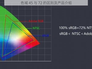 色域 45 与 72 的区别及产品介绍