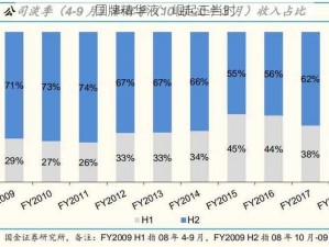 国牌精华液：崛起正当时