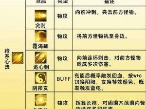 造梦西游 4 小白龙技能完美搭配