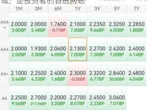 免费行情网站大全搜狐网：提供全面及时的财经资讯，涵盖股票、债券、期货等多个领域，是投资者的首选网站