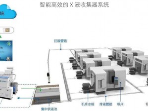 智能高效的 X 液收集器系统