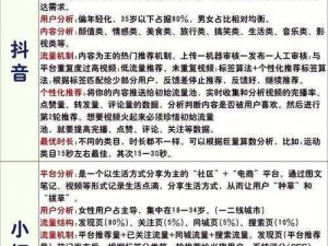 特色玩法揭秘：全新社交系统的独特魅力与互动体验