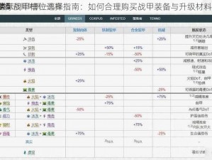 星际战甲槽位选择指南：如何合理购买战甲装备与升级材料？