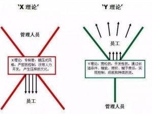 从西方人幸理论和 XY 理论看现代管理学