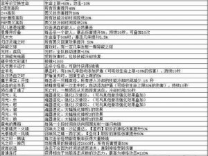 解神者X2神迹奥秘全解析：神迹效果汇总及获取方法详解指南