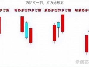 两阳夹一阴，多方炮形态