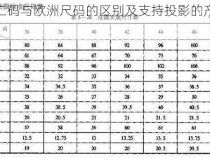 一码二码与欧洲尺码的区别及支持投影的产品介绍