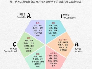 天启行动：最强职业选择指南——揭秘顶尖职业与优势分析，助你精准决策职业方向