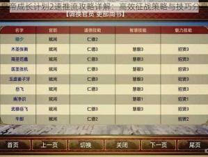 皇帝成长计划2速推流攻略详解：高效征战策略与技巧分享