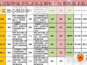 猎魂觉醒物爆流玩法深度解析：探索新版本最强攻略，实战心得分享