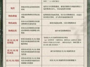 《《不良人2》火爆来袭：4月27日新服新区活动盛大开启》