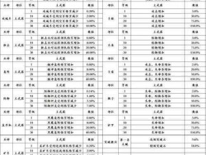 红警OL手游道具随机产出概率一览表：全面解析各道具产出机率