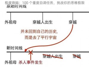 极度烧脑：100 个重度自调任务，挑战你的思维极限