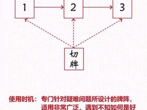 新手指南：阵法奥秘详解——入门必读实用指南