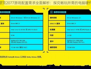 赛博朋克2077游戏配置需求全面解析：探究畅玩所需的电脑硬件标准