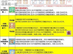 公主连结空花大江户专武强度深度解析：技能与实战表现一览