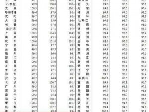 日本一大道一线二线三线房价走势及热门楼盘推荐