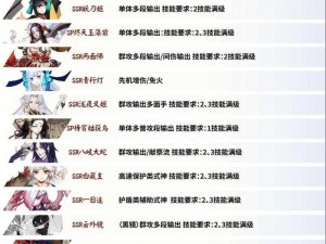 阴阳师新区攻略：揭秘2020最强SSR与SP式神排名，必备角色推荐与解析