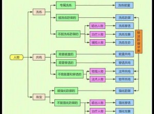 航海王启航装备进阶攻略：洗练技巧深度解析与实战应用指南