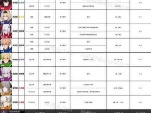 战双帕弥什火队全面解析：角色实力评价及意识搭配指南