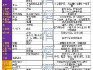 策魂三国：平民玩家最强武将推荐榜单TOP榜