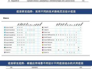 探索人与畜禽共性关系的奥秘，从基因编辑到疫苗研发，这些产品将如何改变我们的生活？