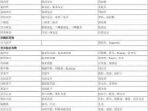 痉挛口吐白沫 6 人组分别是：地西泮、苯妥英钠、苯巴比妥、丙戊酸钠、氯硝西泮、卡马西平