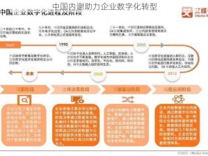 中国内谢助力企业数字化转型